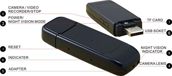 Camera Video Spion Mascata in Stick Usb de Memorie cu Rezolutie 1280x960 si NightVision [1]